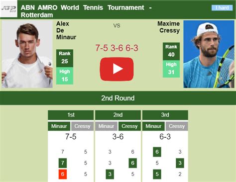 bbc tennis results today|ATP ABN AMRO World Tennis Tournament Live Scores .